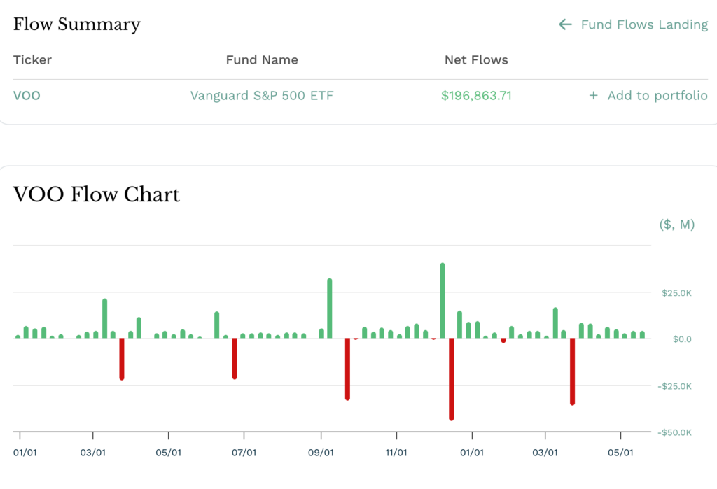 VOO ETF inflows