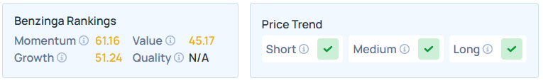 Benzinga's Edge Stock Rankings for HPQ.