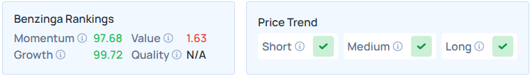 Benzinga's Edge Stock Rankings for MRVL.