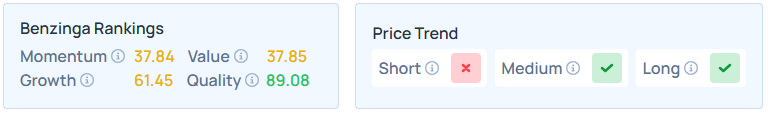 Benzinga's Edge Stock Rankings for COST.