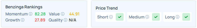 Benzinga Edge Stock Rankings for HPQ.