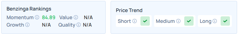 Benzinga's Edge Stock Rankings for QBTS.