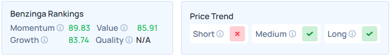Benzinga Edge Stock Rankings for STNG.