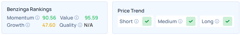 Benzinga Edge Stock Rankings for PXS.