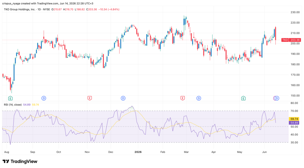 TKO STOCK