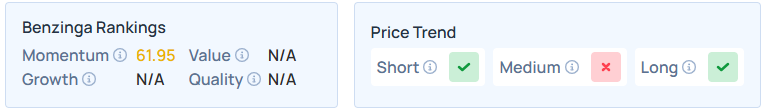 Benzinga's Edge Stock Rankings for RCAT.