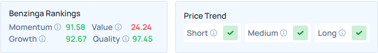 Benzinga's Edge Stock Rankings for TSM.