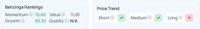 Benzinga Edge Stock Rankings for HOOD.