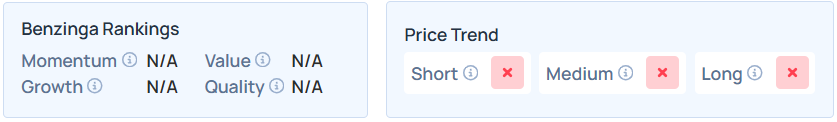Benzinga's Edge Stock Rankings for SNBR.
