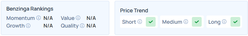 Benzinga's Edge Stock Rankings for CAST.