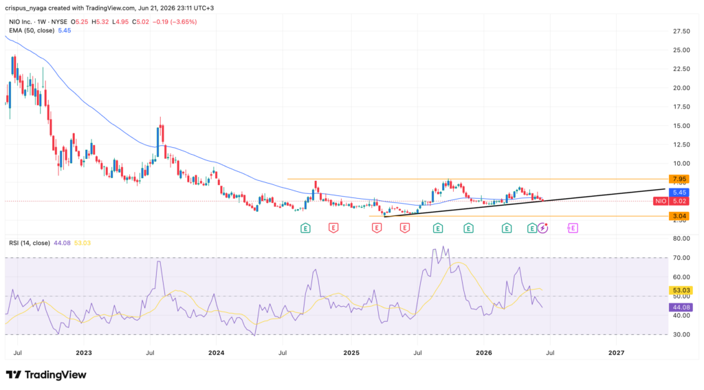 nio stock