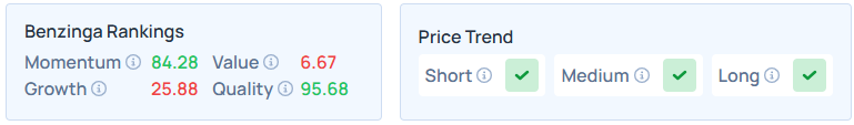 Benzinga's Edge Stock Rankings for AVGO.