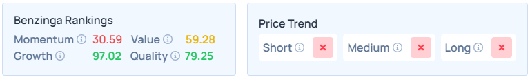 Benzinga's Edge Stock Rankings for PRIM