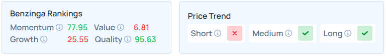 Benzinga's Edge Stock Rankings for AVGO.