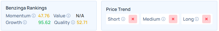 Benzinga's Edge Stock Rankings for AMZN.