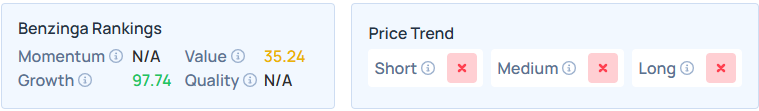 Benzinga's Edge Stock Rankings for SKHYV.