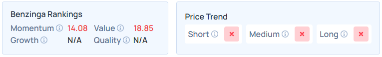 Benzinga's Edge Stock Rankings for BAM.