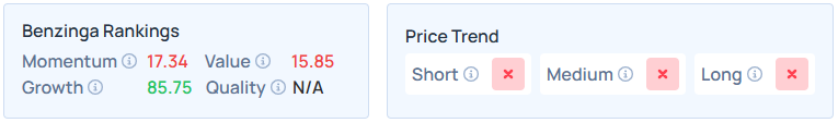Benzinga's Edge Stock Rankings for CCJ.