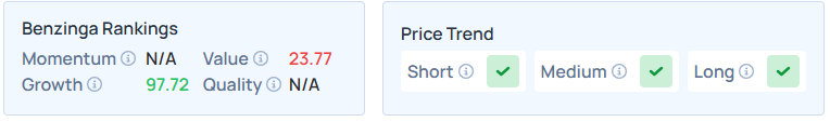 Benzinga's Edge Stock Rankings for SKHY.