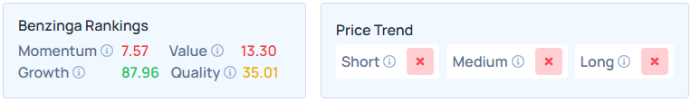 Benzinga's Edge Stock Rankings for NOW.