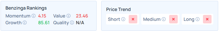 Benzinga's Edge Stock Rankings for ORCL.
