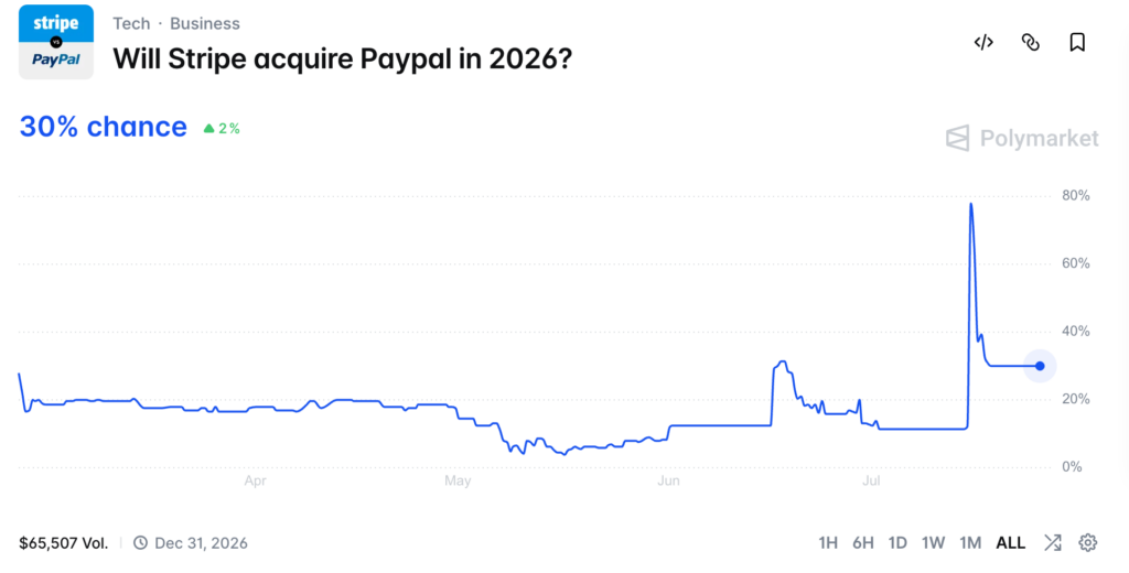 Stripe acquiring PayPal deal