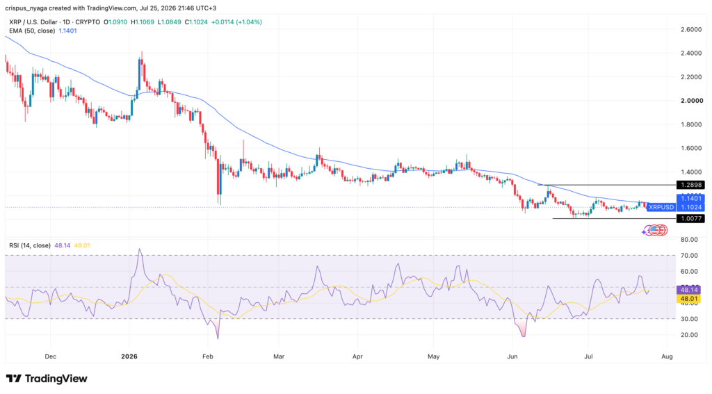 XRP price