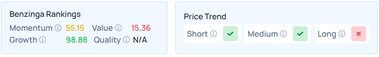 Benzinga's Edge Stock Rankings for RDDT.