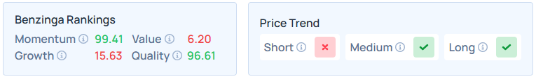 Benzinga's Edge Stock Rankings for WDC.
