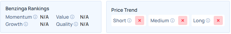 Benzinga’s Edge Stock Rankings for SPCX.
