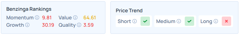 Benzinga's Edge Stock Rankings for GLOB.