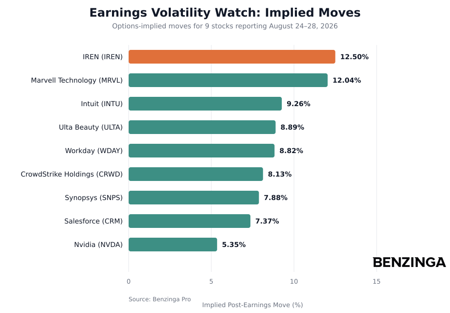 Earnings Volatility Watch Implied Moves Chart - Generated 2026-08-21T10:15:32.698Z