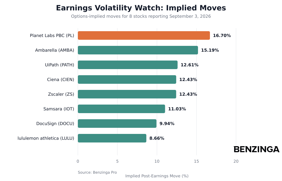 Earnings Volatility Watch Implied Moves Chart - Generated 2026-09-02T10:07:00.118Z