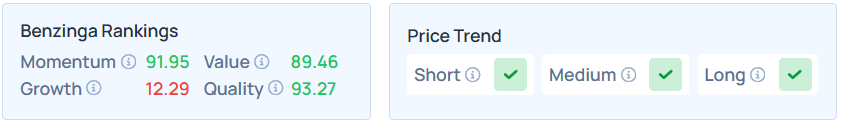 Benzinga’s Edge Stock Rankings for ZIM.
