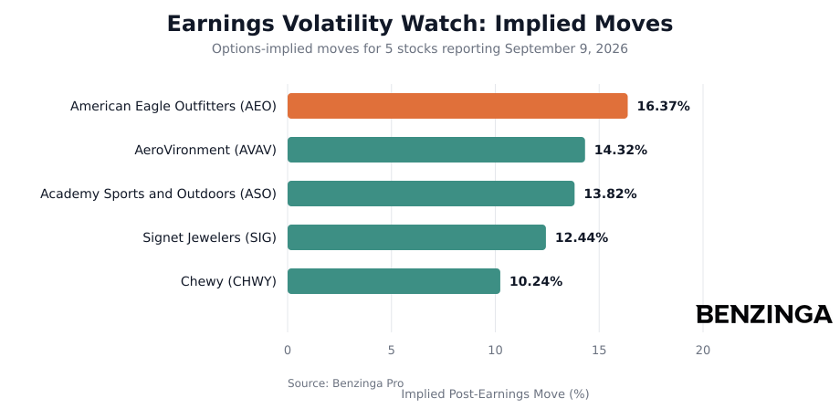 Earnings Volatility Watch Implied Moves Chart - Generated 2026-09-08T10:34:51.701Z
