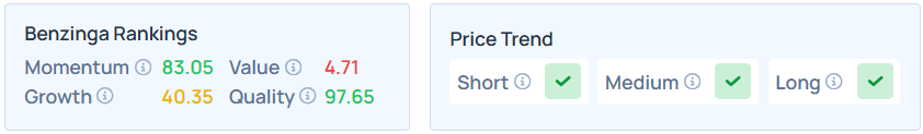 Benzinga’s Edge Stock Rankings for AAPL.