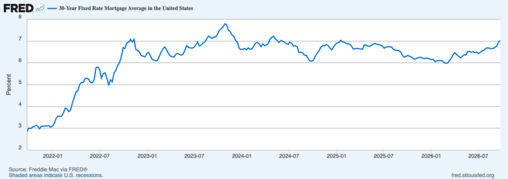 US mortgage rates
