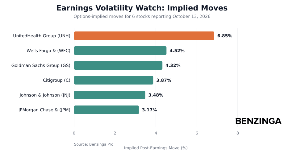 Earnings Volatility Watch Implied Moves Chart - Generated 2026-10-12T10:40:06.585Z